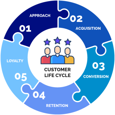 customer_lifecycle01 customer_lifecycle01